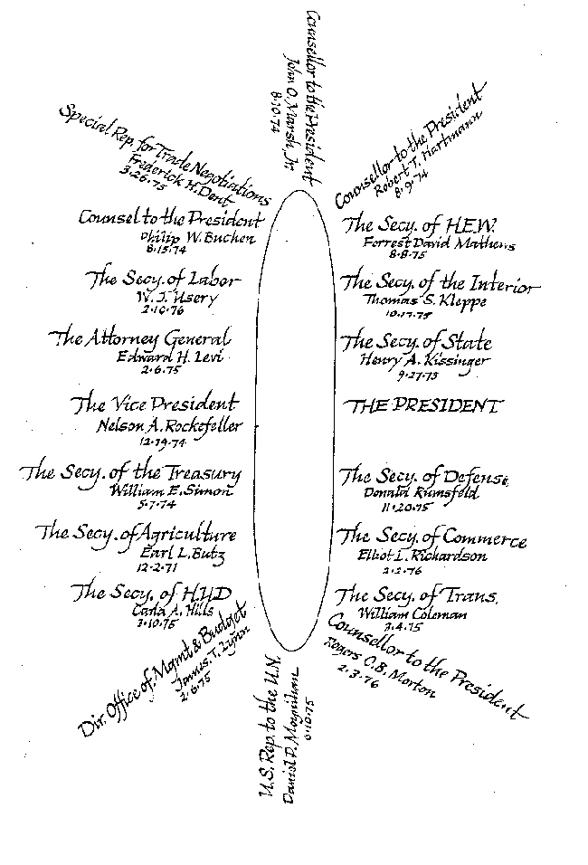 Cabinet Meeting Seating Chart