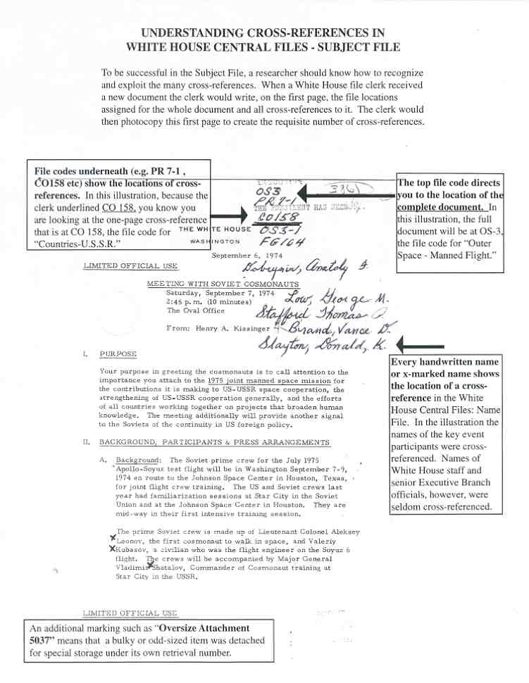 Understanding cross-references in the White House Central Files Subject File